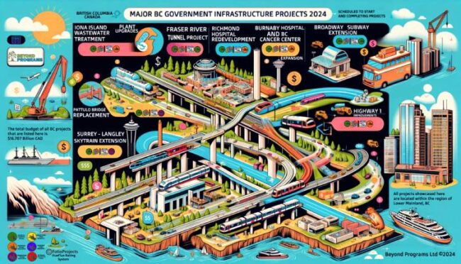 BC_government_infrastructure_projects-vinyl Major British Columbia Infrastructure projects for 2024
